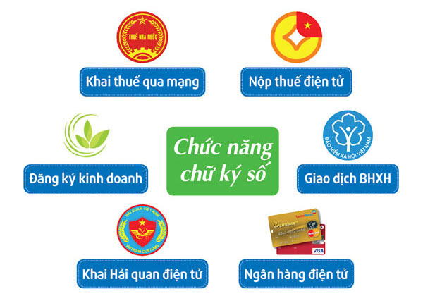 Lợi ích của chữ ký số