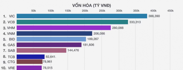 Vốn hóa thị trường